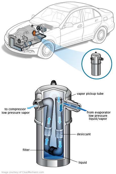 See C0647 repair manual