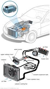 See C0647 repair manual